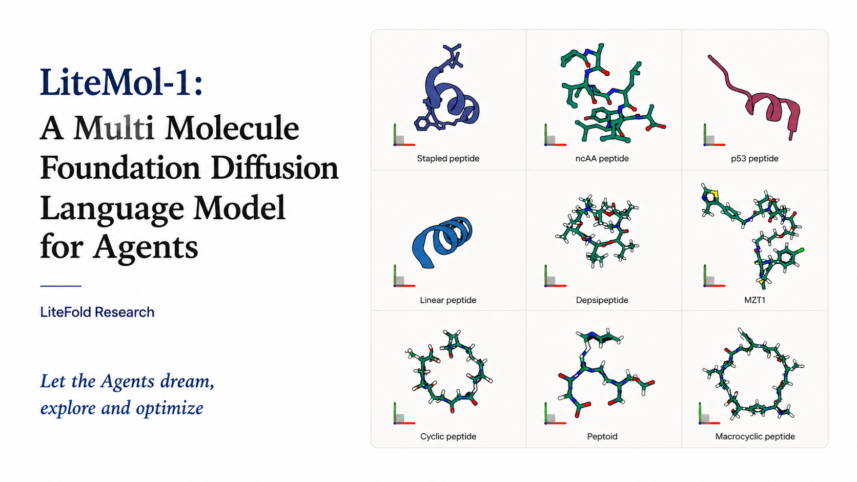 What Goes Into Building a SOTA Biomolecule Design Model?